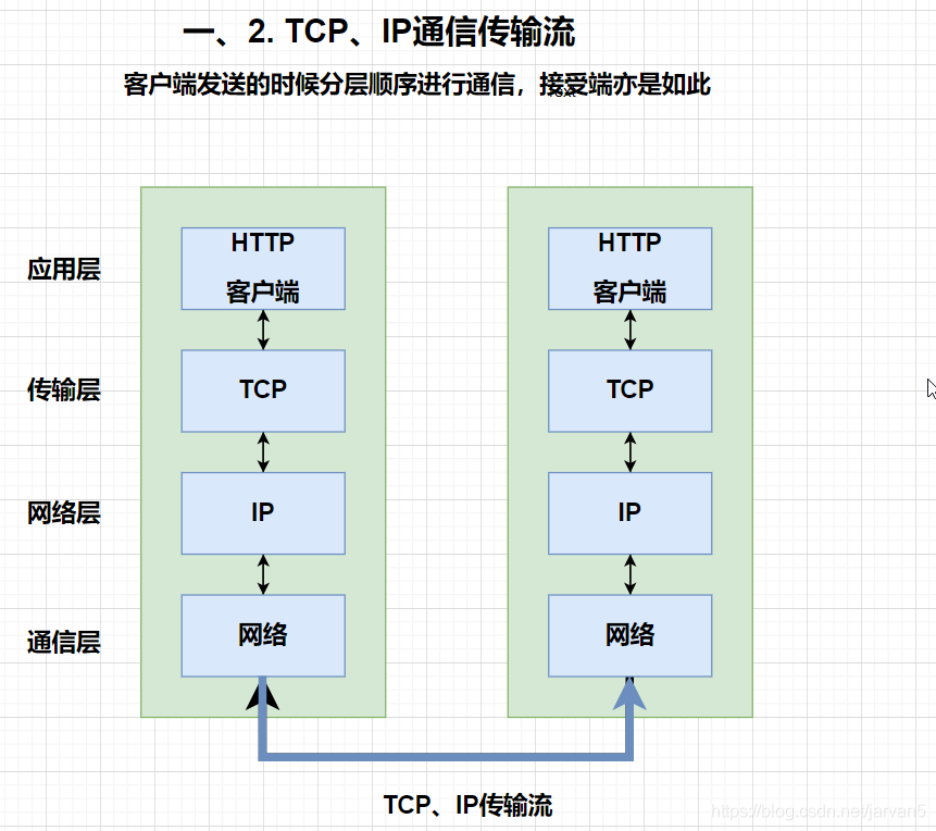 Java LoRaWAN 协议项目源码 java开发http协议_客户端_02