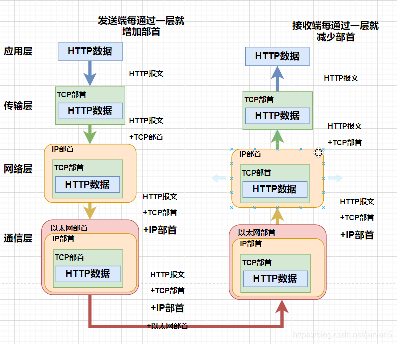 Java LoRaWAN 协议项目源码 java开发http协议_Java LoRaWAN 协议项目源码_03