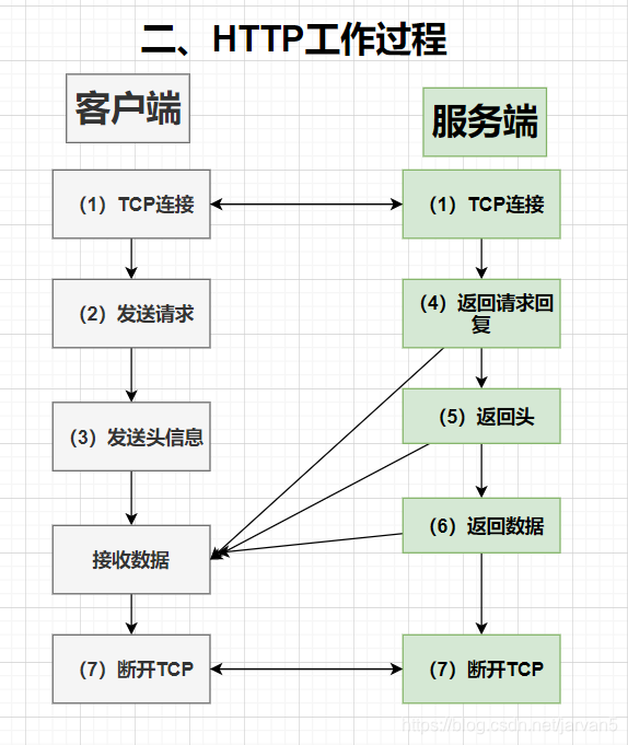 Java LoRaWAN 协议项目源码 java开发http协议_客户端_04