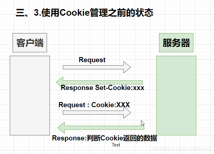 Java LoRaWAN 协议项目源码 java开发http协议_TCP_05