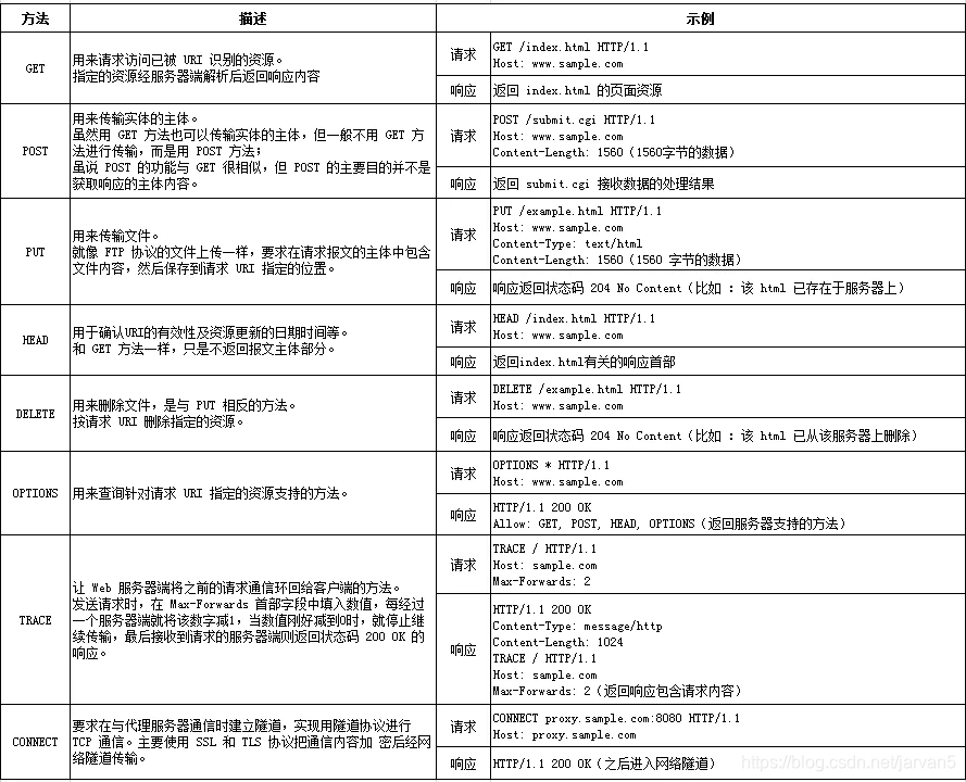 Java LoRaWAN 协议项目源码 java开发http协议_客户端_06