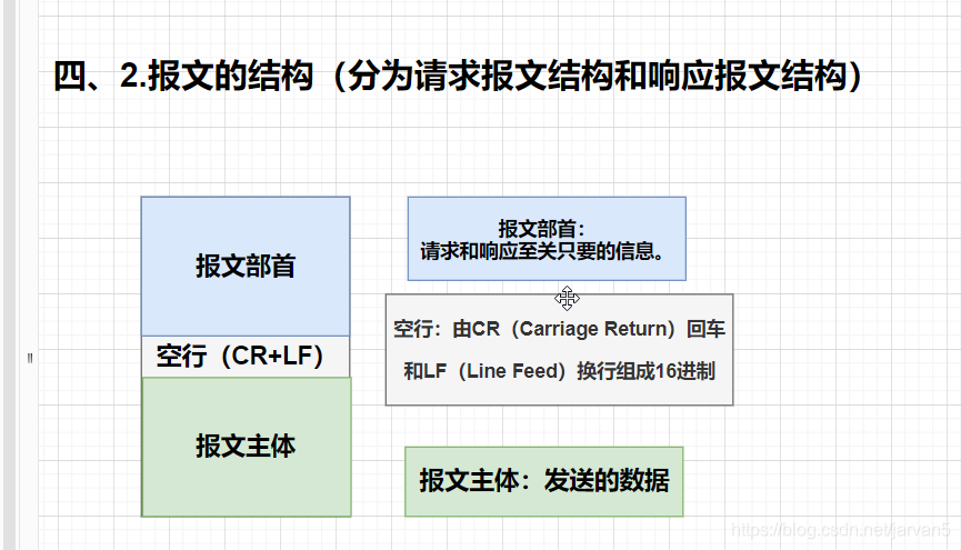 Java LoRaWAN 协议项目源码 java开发http协议_TCP_07