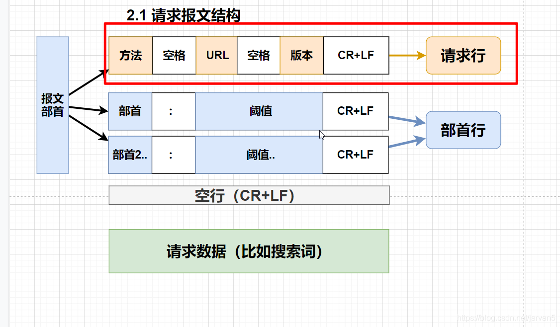 Java LoRaWAN 协议项目源码 java开发http协议_客户端_08