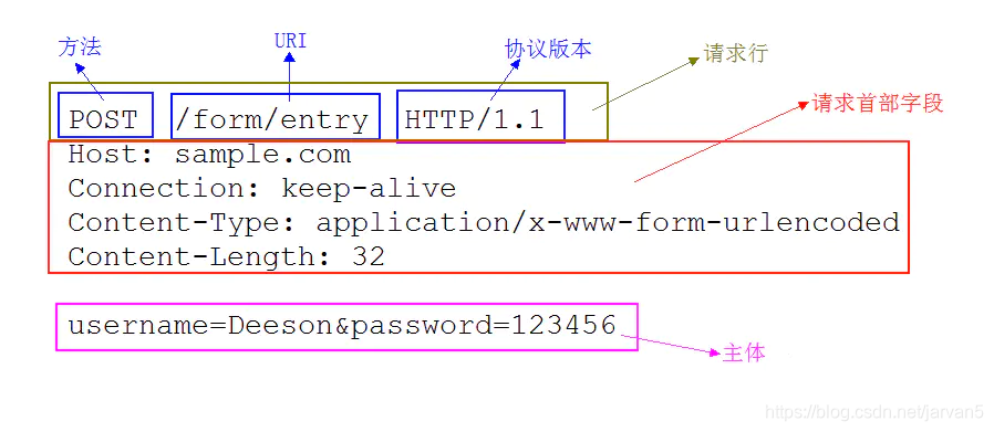 Java LoRaWAN 协议项目源码 java开发http协议_Java LoRaWAN 协议项目源码_09