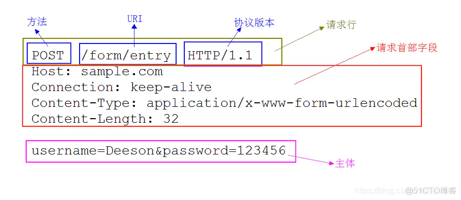 Java LoRaWAN 协议项目源码 java开发http协议_客户端_09