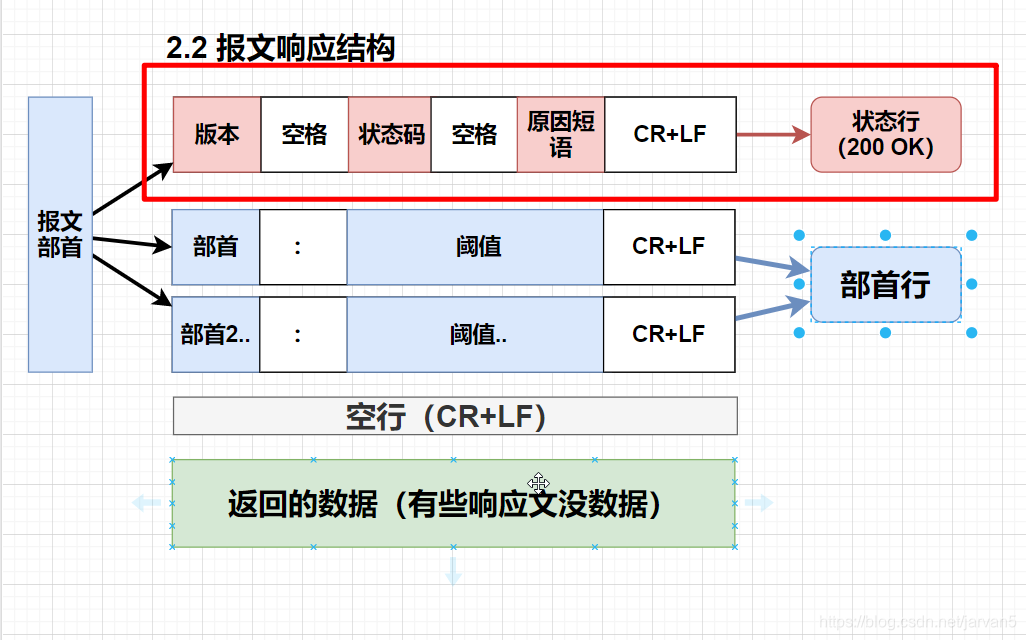 Java LoRaWAN 协议项目源码 java开发http协议_TCP_10