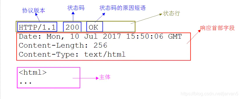 Java LoRaWAN 协议项目源码 java开发http协议_HTTP_11