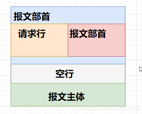 Java LoRaWAN 协议项目源码 java开发http协议_Java LoRaWAN 协议项目源码_12