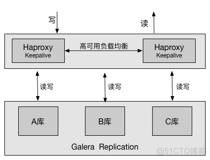 异地双活MongoDB mysql异地双活架构_数据库_05