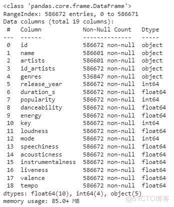 小白学Python - 使用 Django 实现机器学习的音乐推荐系统_数据集_03