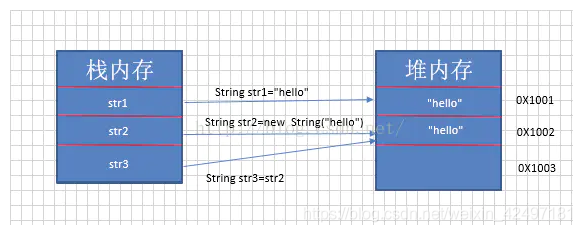 java初级开发工程师编程题 java开发工程师考试题_Java_02