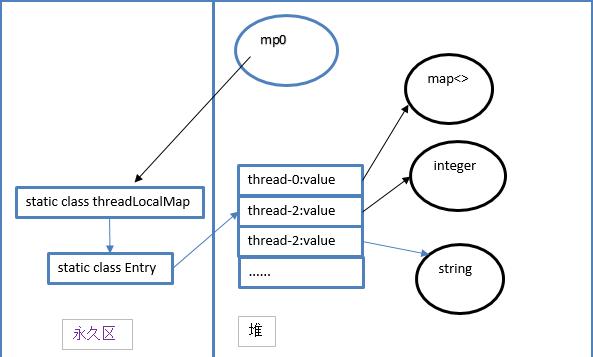 java线程本地缓存是cpu缓存么 java 本地线程_java_02