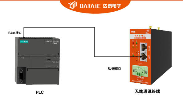 PN无线通讯模块用法之组态王和触摸屏与200Smart之间无线以太网通信_PN无线通信模块_04