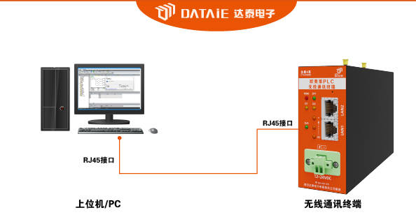 PN无线通讯模块用法之组态王和触摸屏与200Smart之间无线以太网通信_触摸屏无线控制PLC_02