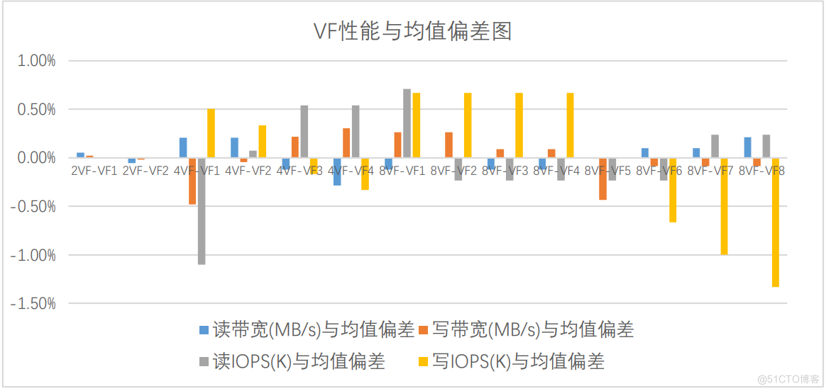 忆联SR-IOV解决方案：助力云数据中心节能提效，向“绿”而行_数据中心_04