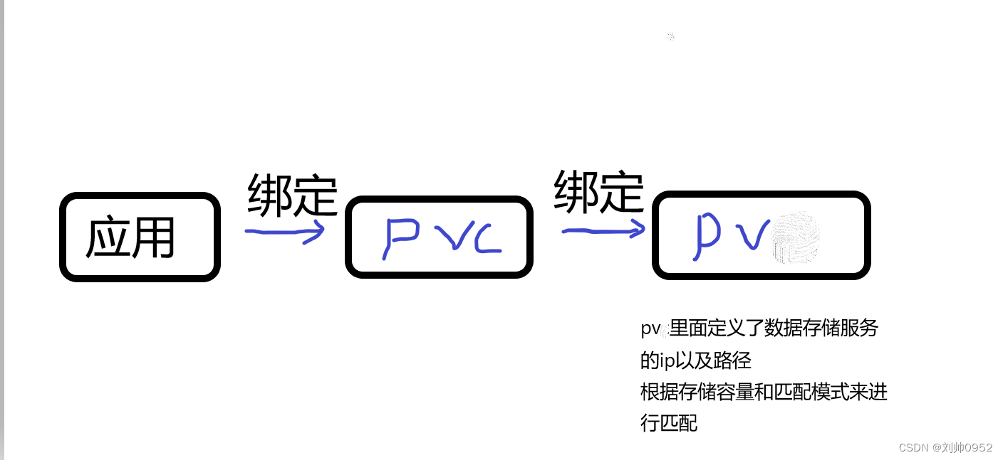 如此简单的K8S,来玩下pv和pvc，利用nfs来实现持久化存储(内网环境，非常详细)_容器