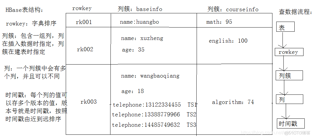 HBase数据库原理解析_Hadoop