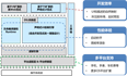 third - ArkTS基础知识and开发实践