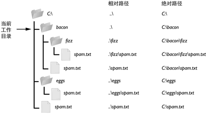 Linux绝对路径和相对路径_绝对路径_04