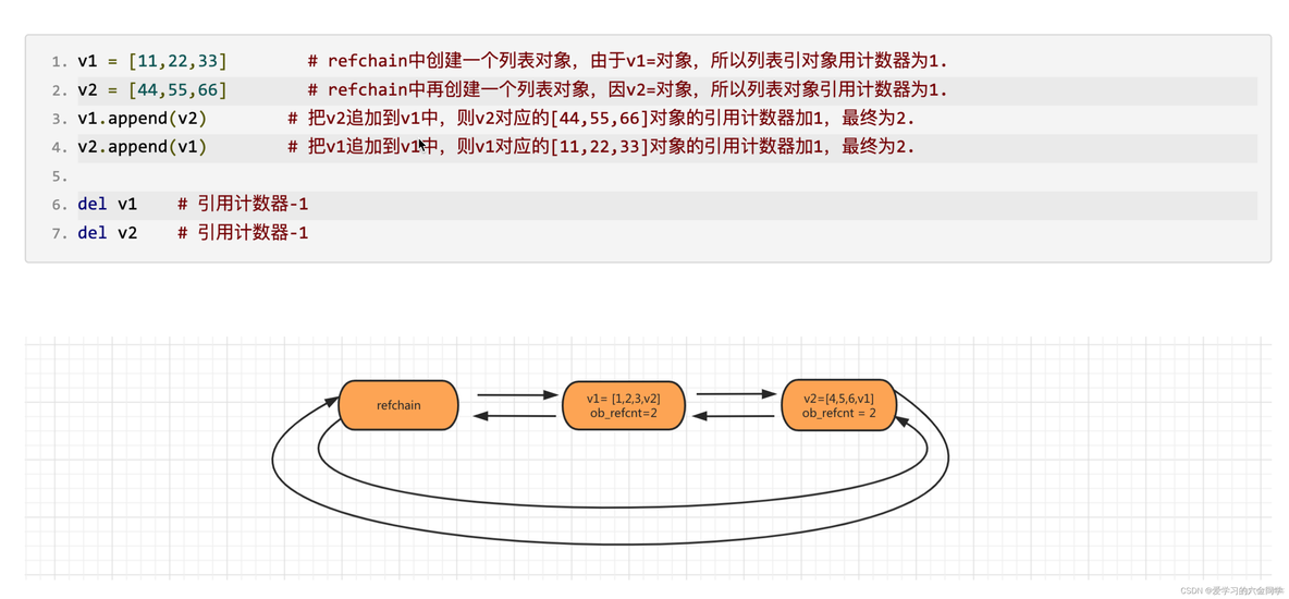 清理显存 python 脚本 python清理垃圾_Python_03