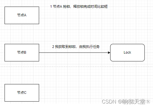 java多节点cpu java多节点部署 锁_开发语言_04