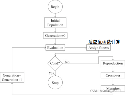 python halco算法 python ga算法_python halco算法_02