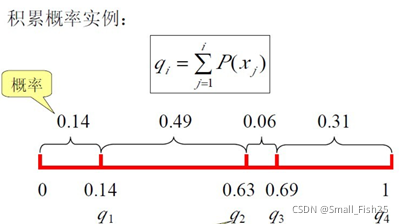 python halco算法 python ga算法_个体编码_07