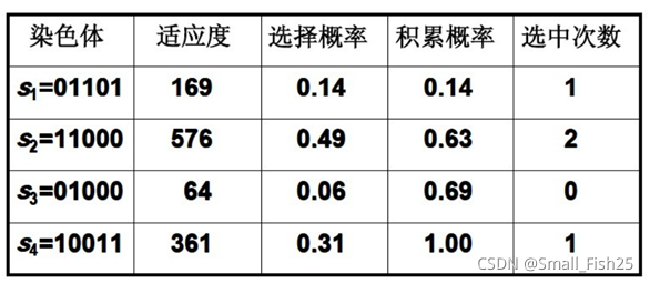 python halco算法 python ga算法_python halco算法_12