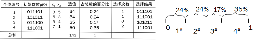 python halco算法 python ga算法_算法_21