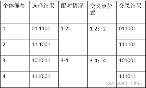 python halco算法 python ga算法_最优解_22