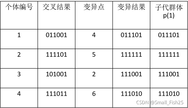 python halco算法 python ga算法_遗传算法_23