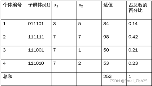 python halco算法 python ga算法_python halco算法_24