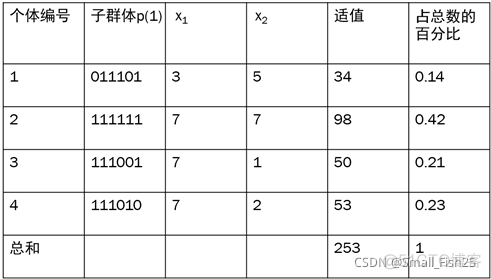 python halco算法 python ga算法_最优解_24