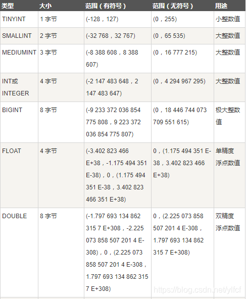 mysql改变执行计划 mysql执行计划id_mysql改变执行计划