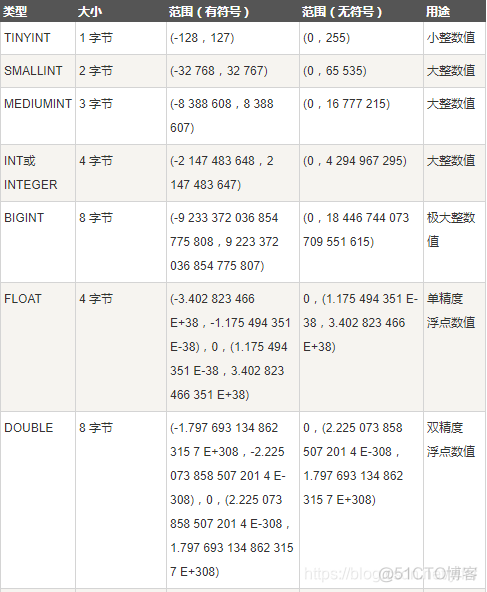 mysql改变执行计划 mysql执行计划id_mysql改变执行计划