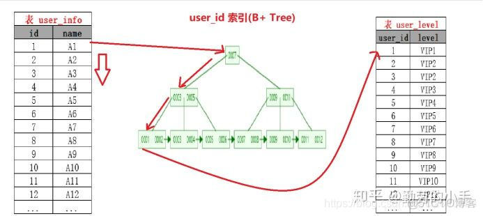 mysql 嵌套if then mysql 嵌套循环连接算法_数据_03