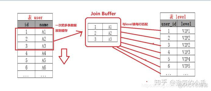 mysql 嵌套if then mysql 嵌套循环连接算法_mysql 嵌套if then_04