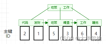 mysql 结果集 索引 mysql 索引结构及优化_数据_02