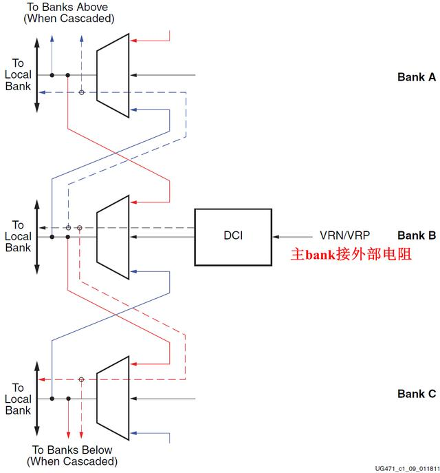 doris技术架构 dci架构实例_控制驱动_03