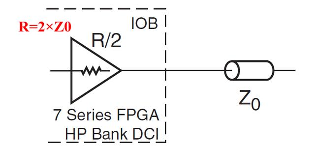 doris技术架构 dci架构实例_端接_05