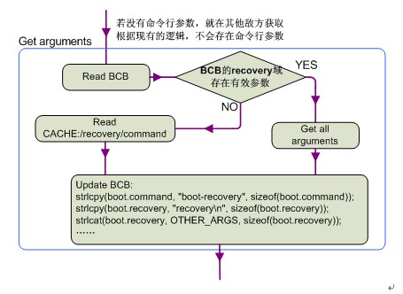 android rndis 功能 android recy_System_04