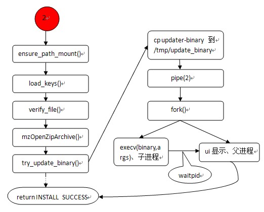 android rndis 功能 android recy_android rndis 功能_06