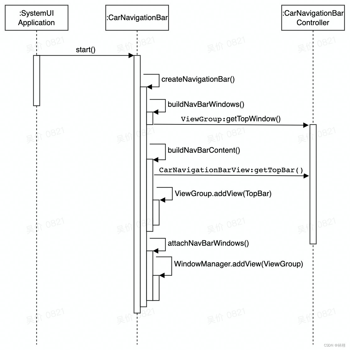 Android 车机 开发 android车载系统开发_ui_09