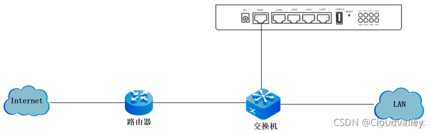 大型企业网的整体架构和各个设备的连接 大型企业网络组网方案_神经网络_03