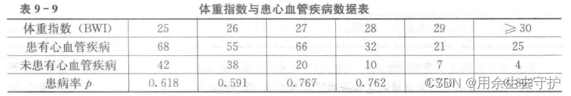 python二次回归模型 minitab二次回归方程_回归