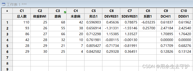 python二次回归模型 minitab二次回归方程_回归_02