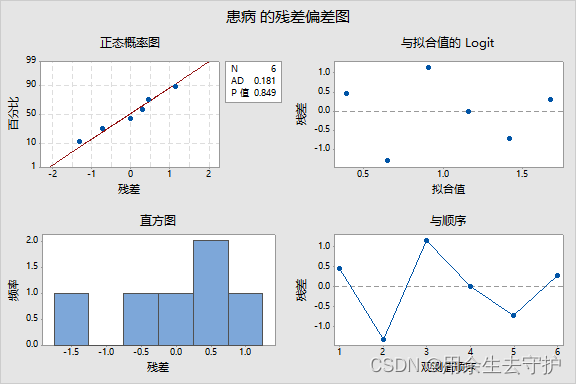 python二次回归模型 minitab二次回归方程_python二次回归模型_03