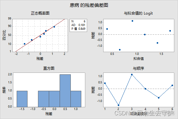 python二次回归模型 minitab二次回归方程_python二次回归模型_03