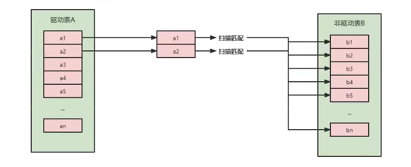 mysql内连接怎么选取驱动表 mysql join 驱动表_mysql_04