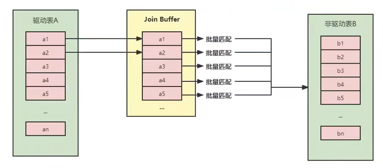 mysql内连接怎么选取驱动表 mysql join 驱动表_索引_06